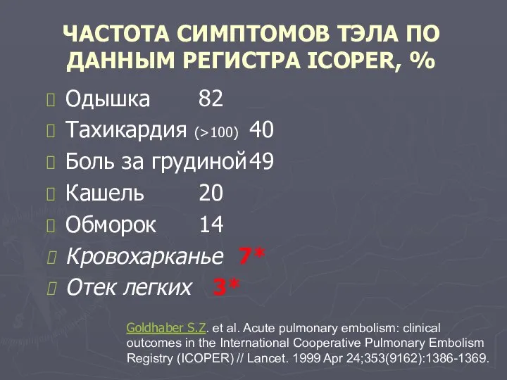 ЧАСТОТА СИМПТОМОВ ТЭЛА ПО ДАННЫМ РЕГИСТРА ICOPER, % Одышка 82 Тахикардия