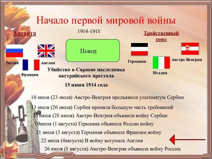 Начало первой мировой войны Антанта Тройственный союз Повод Убийство в Сараево