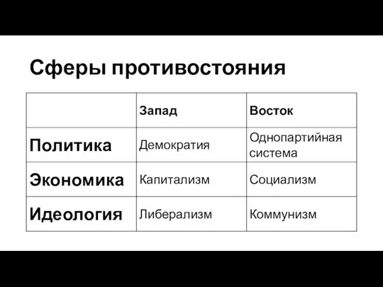 Сферы противостояния