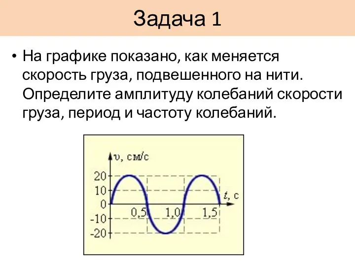 Задача 1 На графике показано, как меняется скорость груза, подвешенного на