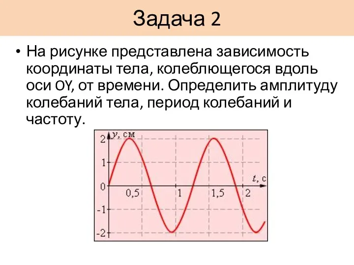 На рисунке представлена зависимость координаты тела, колеблющегося вдоль оси OY, от