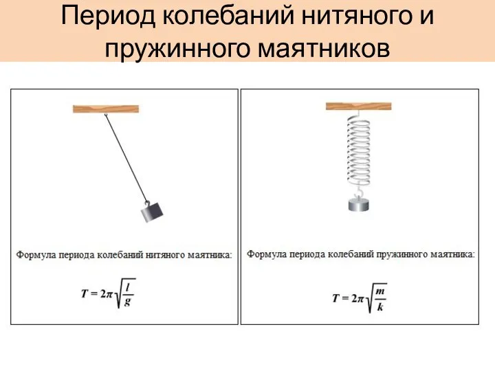 Период колебаний нитяного и пружинного маятников