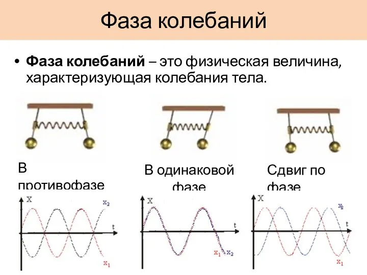 Фаза колебаний Фаза колебаний – это физическая величина, характеризующая колебания тела.