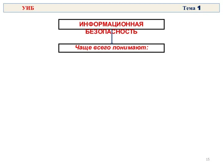 ИНФОРМАЦИОННАЯ БЕЗОПАСНОСТЬ Чаще всего понимают: УИБ Тема 1