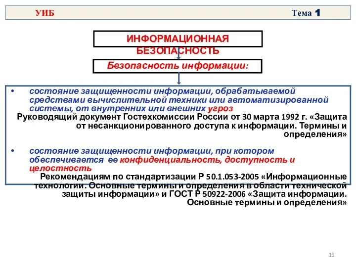 ИНФОРМАЦИОННАЯ БЕЗОПАСНОСТЬ Безопасность информации: состояние защищенности информации, обрабатываемой средствами вычислительной техники