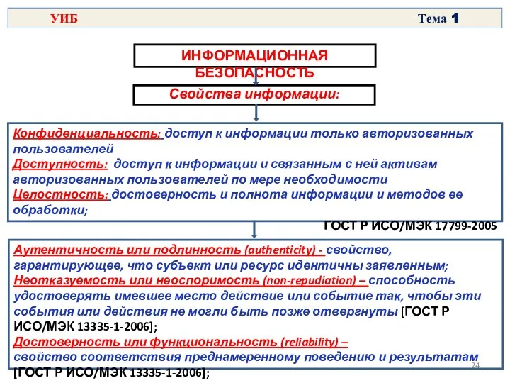 ИНФОРМАЦИОННАЯ БЕЗОПАСНОСТЬ Свойства информации: Конфиденциальность: доступ к информации только авторизованных пользователей