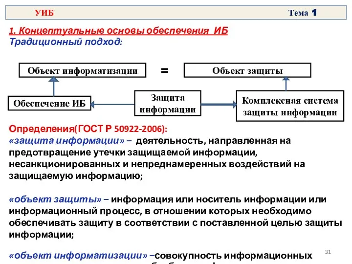 1. Концептуальные основы обеспечения ИБ Традиционный подход: Обеспечение ИБ Комплексная система