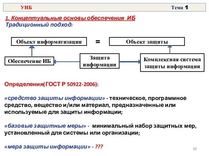 1. Концептуальные основы обеспечения ИБ Традиционный подход: Обеспечение ИБ Комплексная система