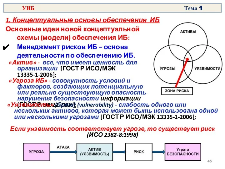 1. Концептуальные основы обеспечения ИБ Основные идеи новой концептуальной схемы (модели)