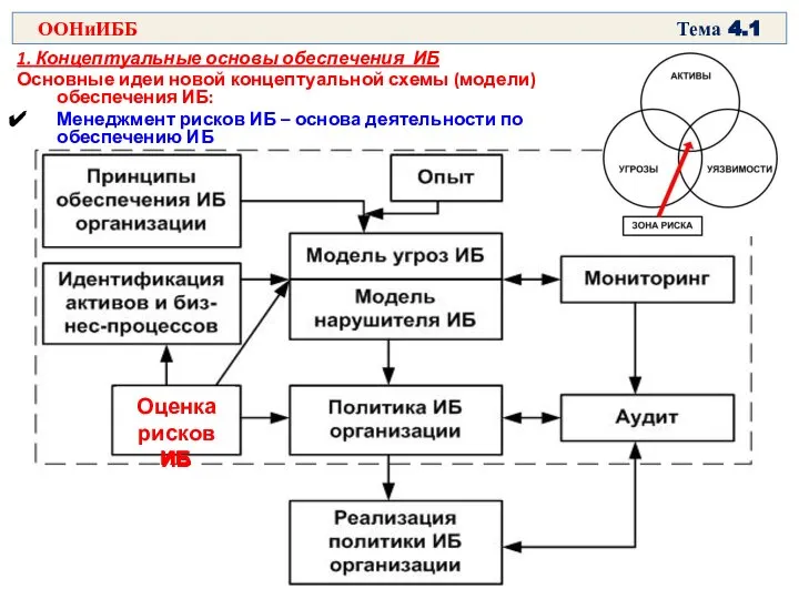 Оценка рисков ИБ Оценка рисков ИБ 1. Концептуальные основы обеспечения ИБ