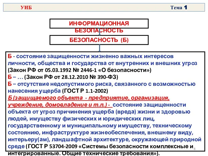 ИНФОРМАЦИОННАЯ БЕЗОПАСНОСТЬ БЕЗОПАСНОСТЬ (Б) Б - состояние защищенности жизненно важных интересов