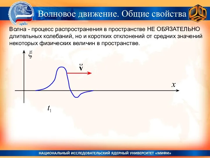 Волна - процесс распространения в пространстве НЕ ОБЯЗАТЕЛЬНО длительных колебаний, но