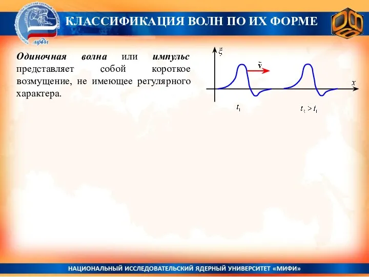 Одиночная волна или импульс представляет собой короткое возмущение, не имеющее регулярного