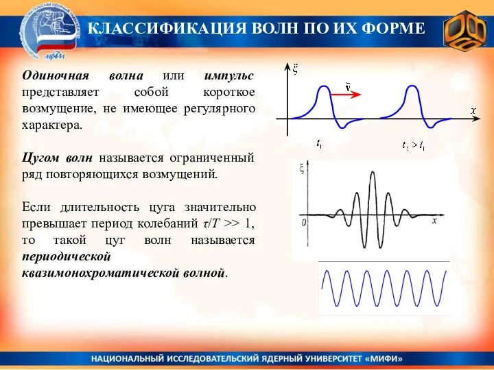 Одиночная волна или импульс представляет собой короткое возмущение, не имеющее регулярного