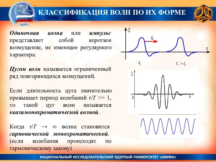 Одиночная волна или импульс представляет собой короткое возмущение, не имеющее регулярного