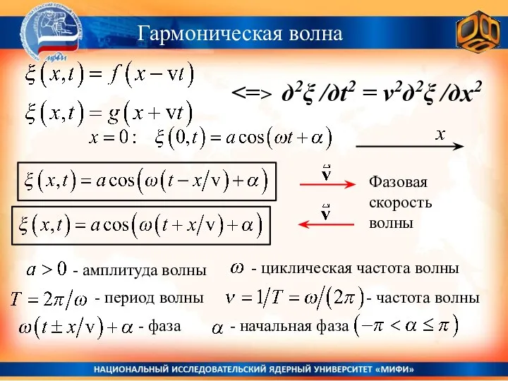 Гармоническая волна Фазовая скорость волны д2ξ /дt2 = v2д2ξ /дх2