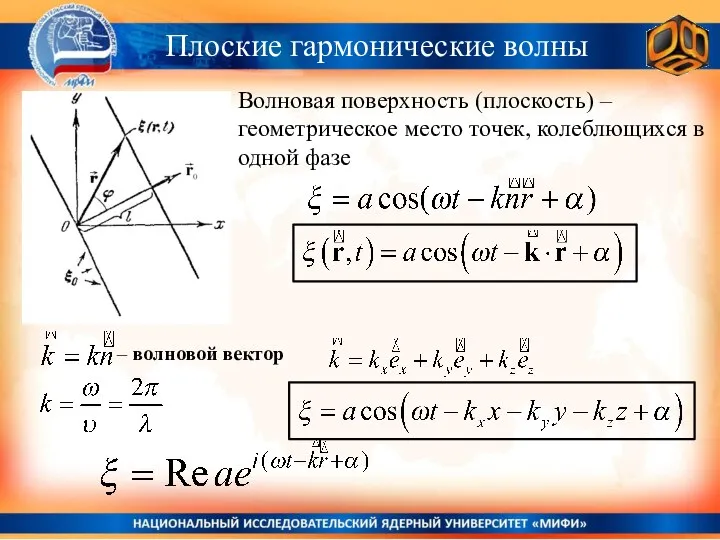 Плоские гармонические волны – волновой вектор Волновая поверхность (плоскость) – геометрическое