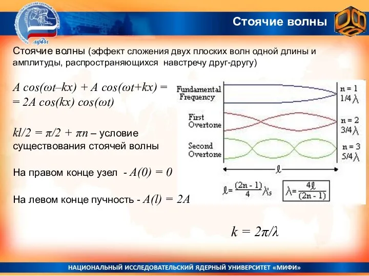 Стоячие волны Стоячие волны (эффект сложения двух плоских волн одной длины