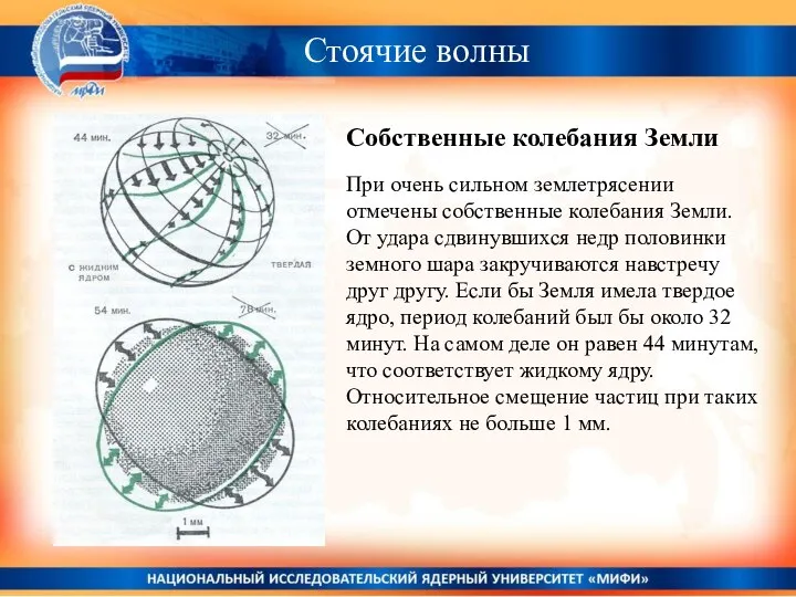 Стоячие волны Собственные колебания Земли При очень сильном землетрясении отмечены собственные