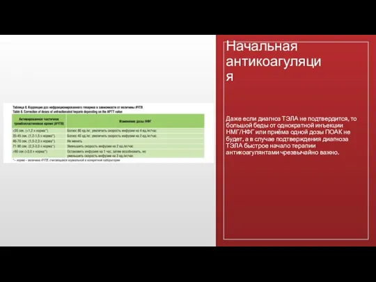 Начальная антикоагуляция Даже если диагноз ТЭЛА не подтвердится, то большой беды