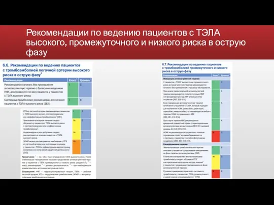 Рекомендации по ведению пациентов с ТЭЛА высокого, промежуточного и низкого риска в острую фазу