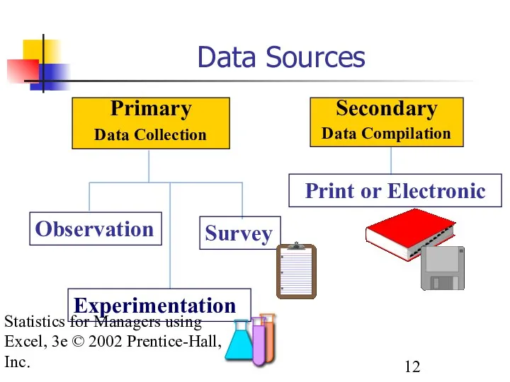 Statistics for Managers using Excel, 3e © 2002 Prentice-Hall, Inc. Data