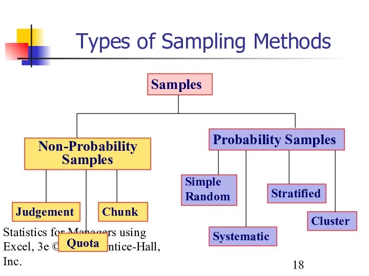 Statistics for Managers using Excel, 3e © 2002 Prentice-Hall, Inc. Types