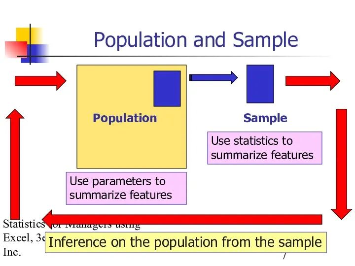 Statistics for Managers using Excel, 3e © 2002 Prentice-Hall, Inc. Population