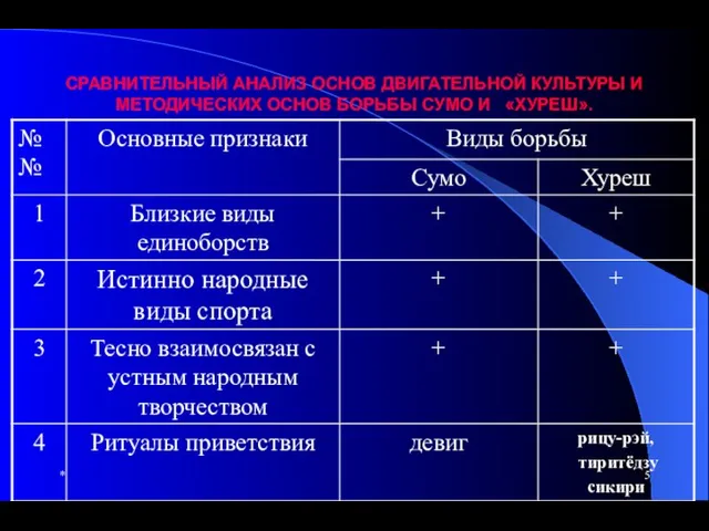 * СРАВНИТЕЛЬНЫЙ АНАЛИЗ ОСНОВ ДВИГАТЕЛЬНОЙ КУЛЬТУРЫ И МЕТОДИЧЕСКИХ ОСНОВ БОРЬБЫ СУМО И «ХУРЕШ».