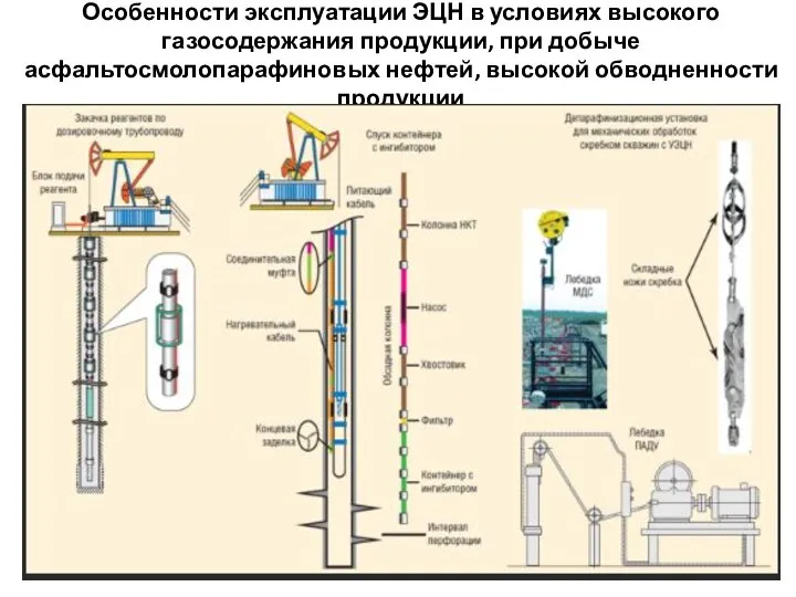 Особенности эксплуатации ЭЦН в условиях высокого газосодержания продукции, при добыче асфальтосмолопарафиновых нефтей, высокой обводненности продукции