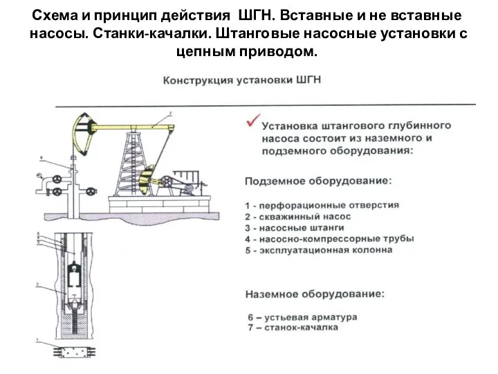 Схема и принцип действия ШГН. Вставные и не вставные насосы. Станки-качалки.