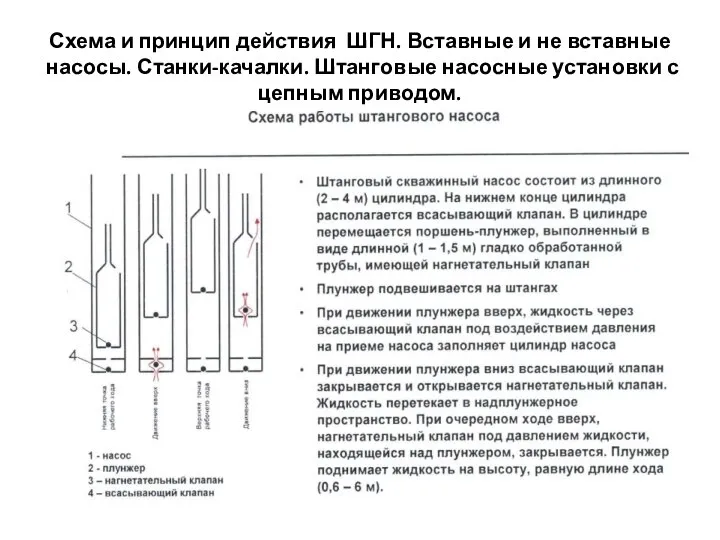 Схема и принцип действия ШГН. Вставные и не вставные насосы. Станки-качалки.