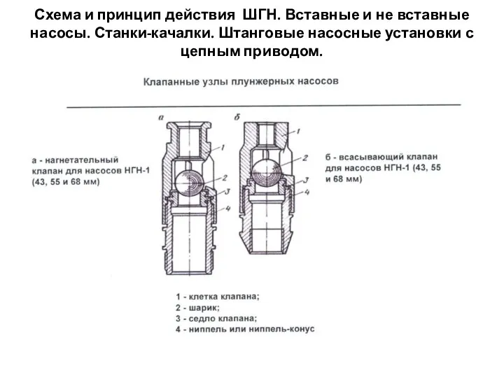 Схема и принцип действия ШГН. Вставные и не вставные насосы. Станки-качалки.