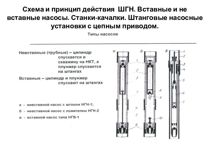 Схема и принцип действия ШГН. Вставные и не вставные насосы. Станки-качалки.