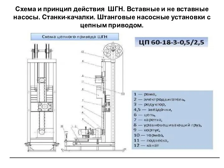 Схема и принцип действия ШГН. Вставные и не вставные насосы. Станки-качалки.