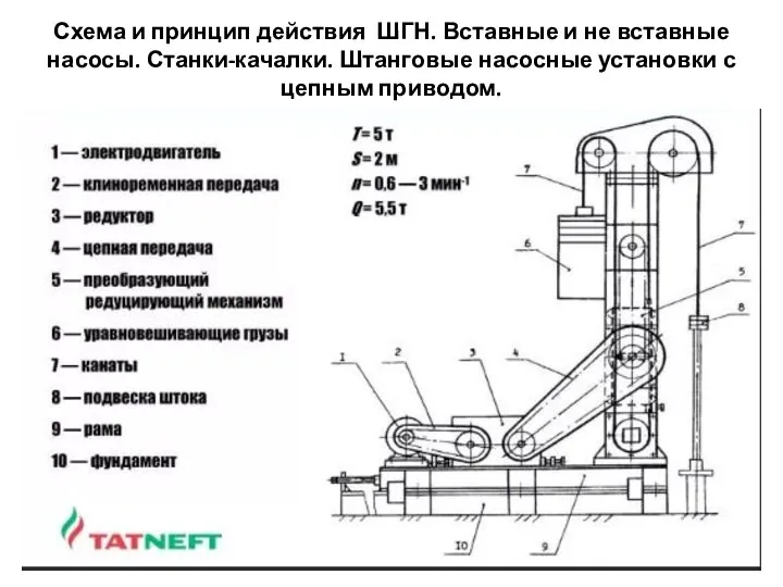 Схема и принцип действия ШГН. Вставные и не вставные насосы. Станки-качалки.