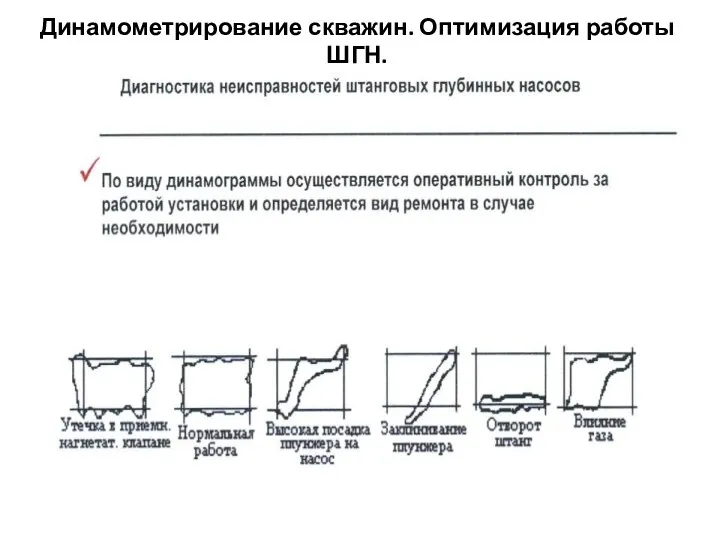 Динамометрирование скважин. Оптимизация работы ШГН.