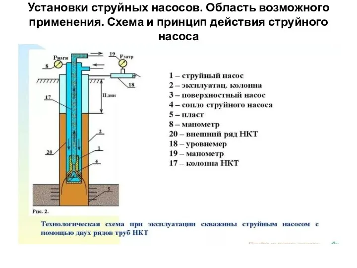 Установки струйных насосов. Область возможного применения. Схема и принцип действия струйного насоса