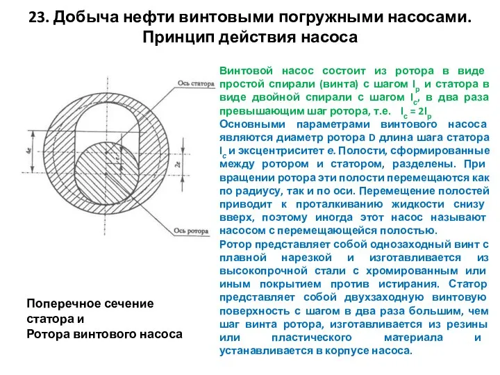 23. Добыча нефти винтовыми погружными насосами. Принцип действия насоса Винтовой насос