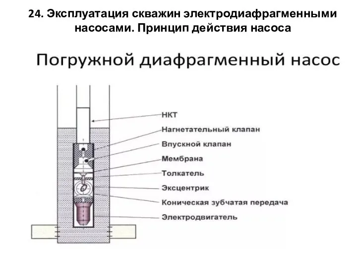 24. Эксплуатация скважин электродиафрагменными насосами. Принцип действия насоса