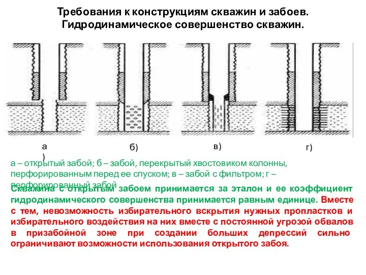 Требования к конструкциям скважин и забоев. Гидродинамическое совершенство скважин. а –