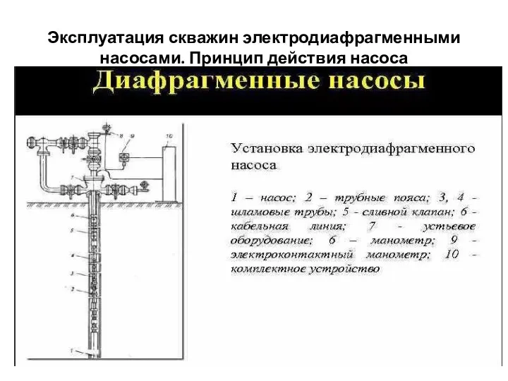 Эксплуатация скважин электродиафрагменными насосами. Принцип действия насоса