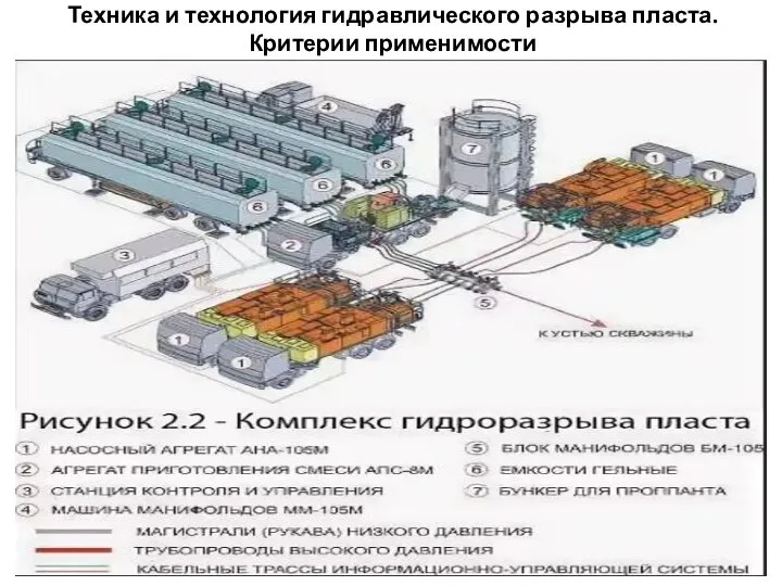 Техника и технология гидравлического разрыва пласта. Критерии применимости