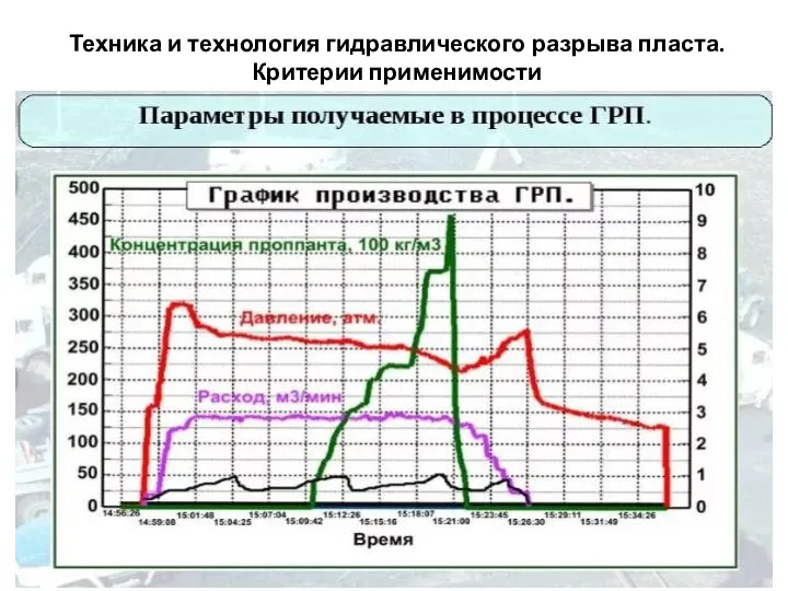 Техника и технология гидравлического разрыва пласта. Критерии применимости