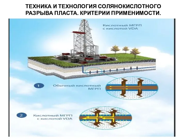 ТЕХНИКА И ТЕХНОЛОГИЯ СОЛЯНОКИСЛОТНОГО РАЗРЫВА ПЛАСТА. КРИТЕРИИ ПРИМЕНИМОСТИ.