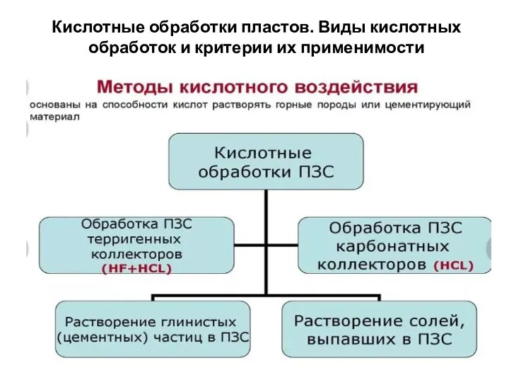 Кислотные обработки пластов. Виды кислотных обработок и критерии их применимости