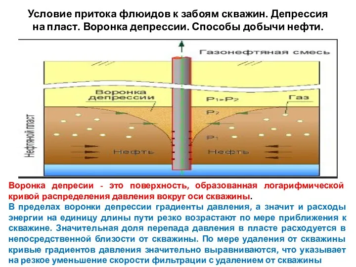 Условие притока флюидов к забоям скважин. Депрессия на пласт. Воронка депрессии.