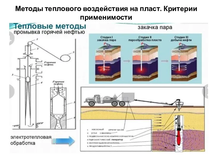 Методы теплового воздействия на пласт. Критерии применимости