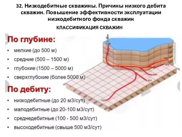 32. Низкодебитные скважины. Причины низкого дебита скважин. Повышение эффективности эксплуатации низкодебитного фонда скважин КЛАССИФИКАЦИЯ СКВАЖИН