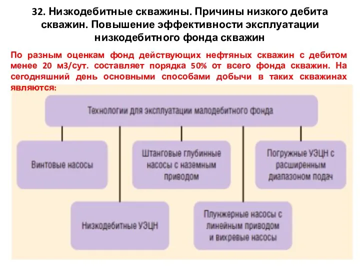 32. Низкодебитные скважины. Причины низкого дебита скважин. Повышение эффективности эксплуатации низкодебитного